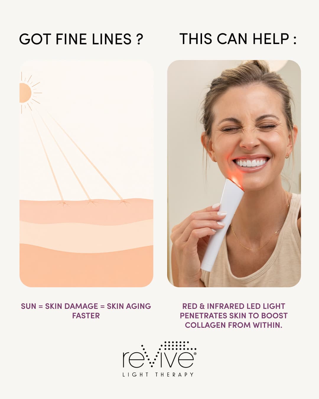 Publicité Meta reVive Light Therapy : schéma du vieillissement cutané face à une utilisatrice, accroche « Got fine lines ? This can help ».