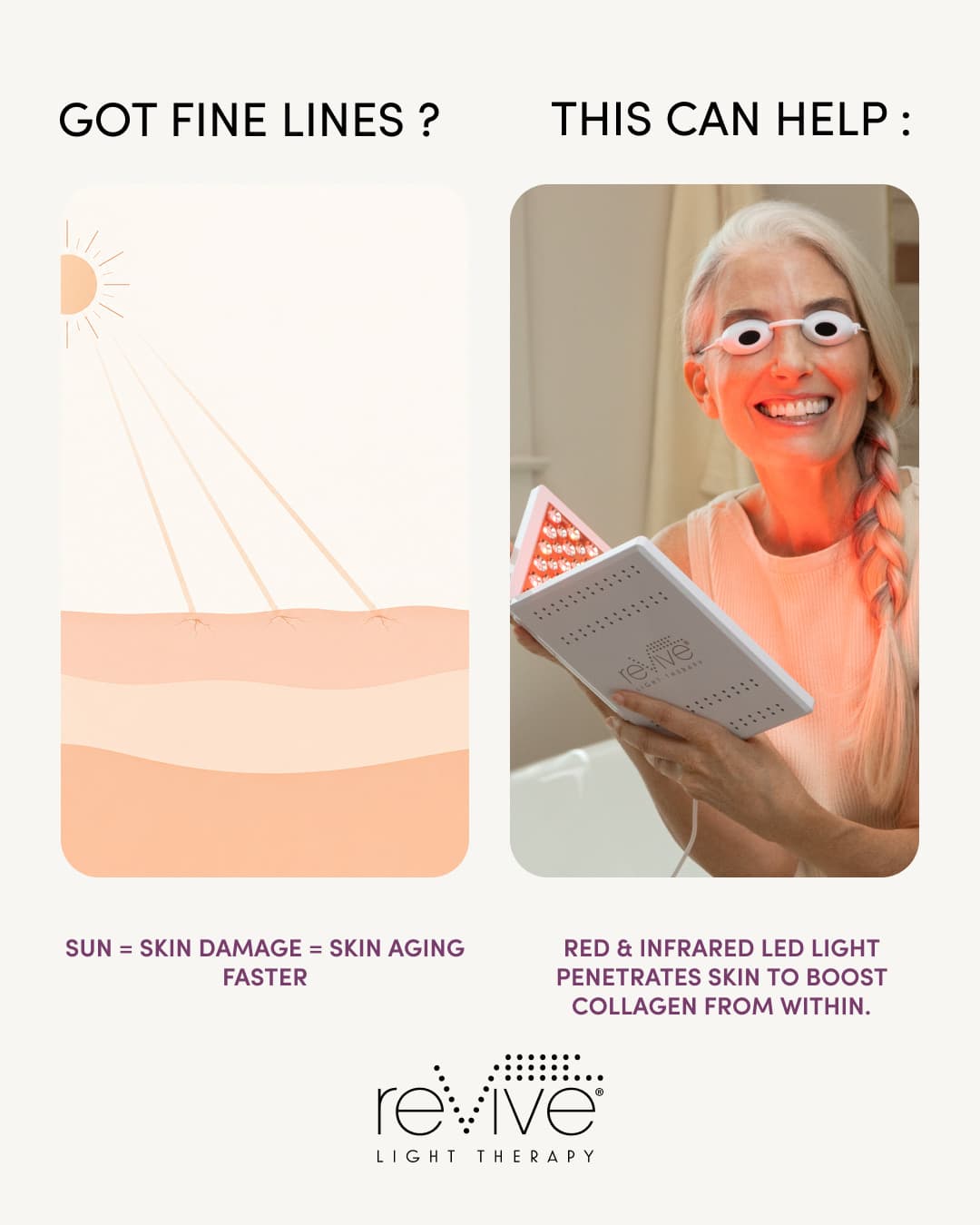 Même gabarit reVive, avec le masque de luminothérapie en usage.